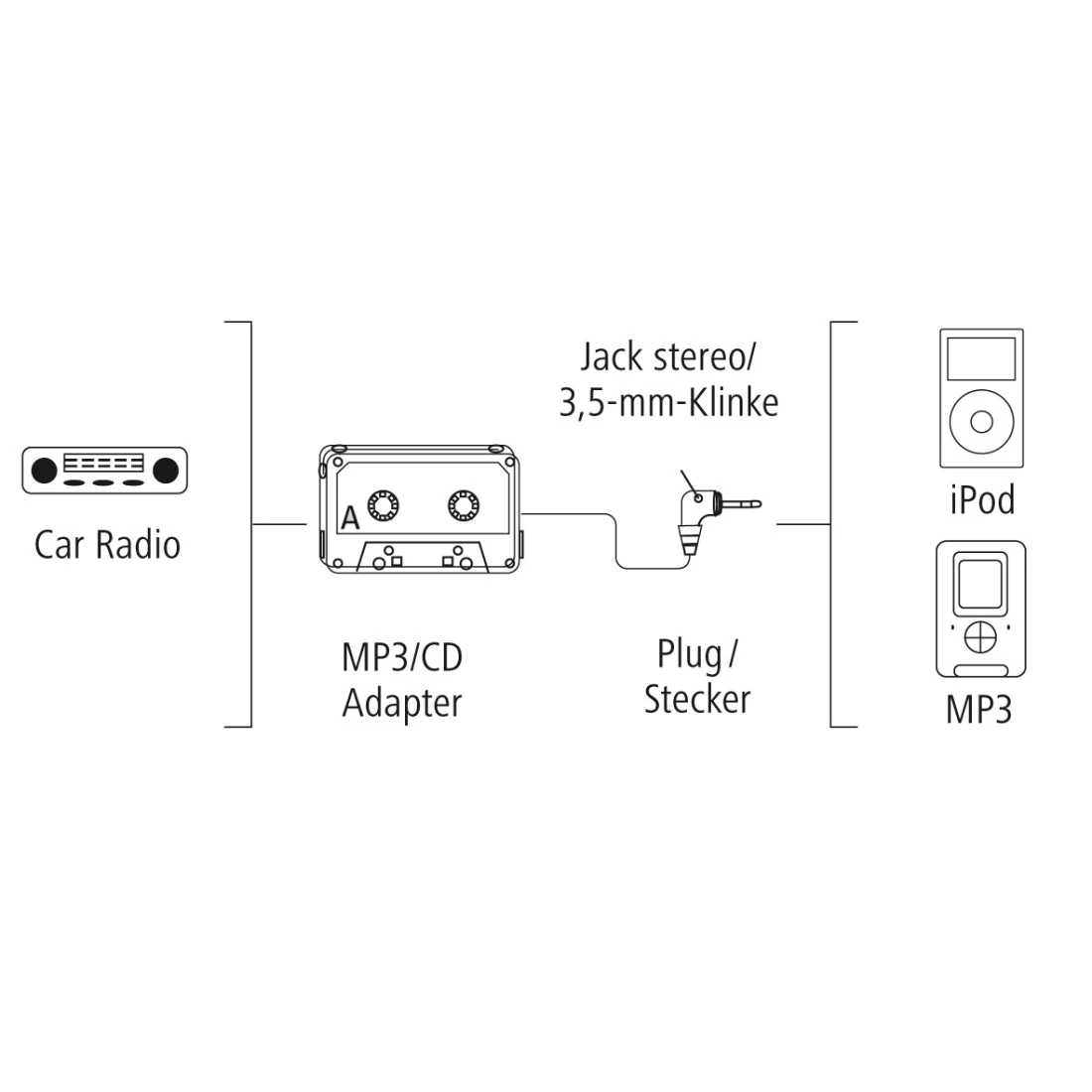 Montage et connectique PC GENERIQUE Adaptateur voiture Cassette