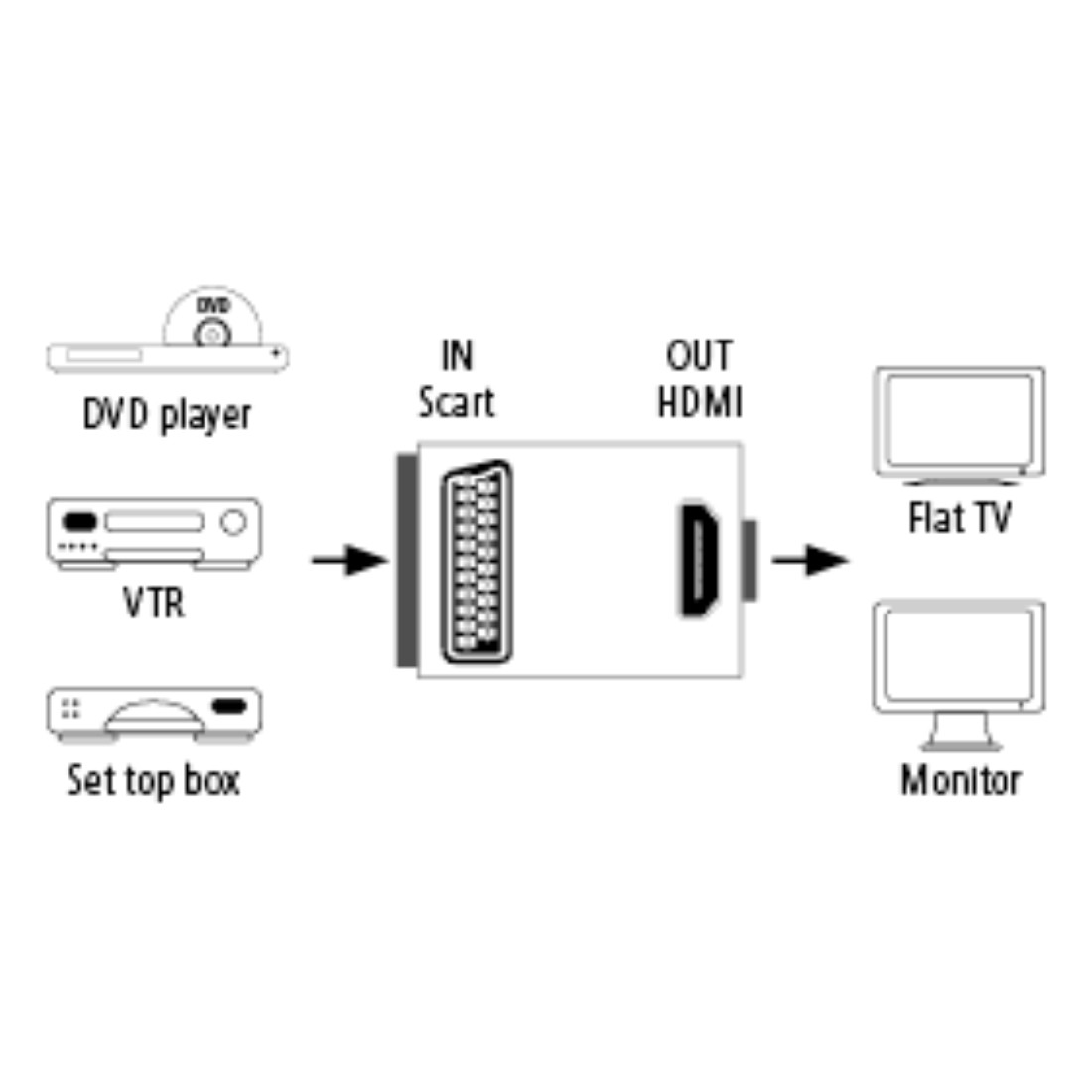 MATR CS34L: Convertisseur Péritel  Péritel vers HDMI chez reichelt  elektronik