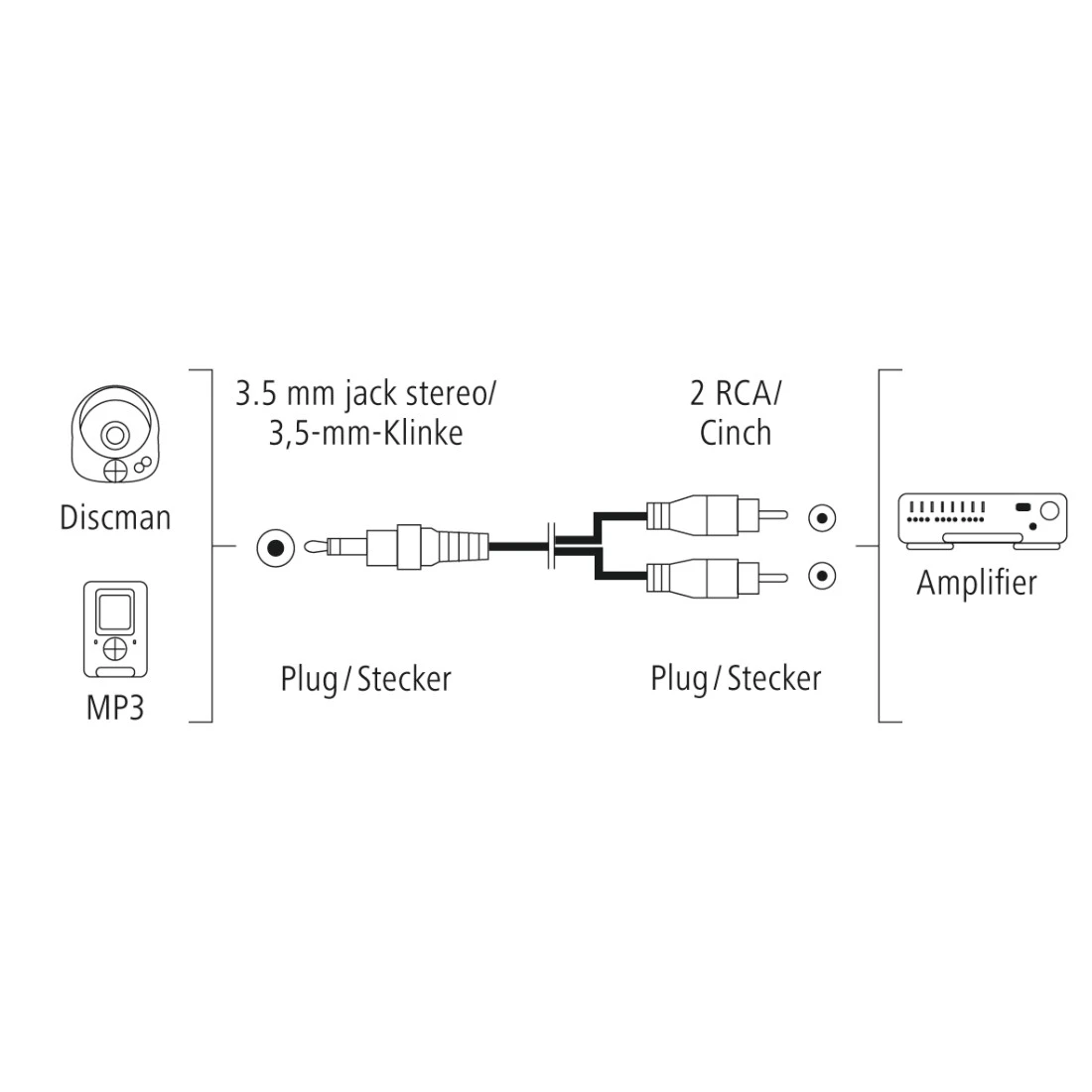 Hama - Adaptateur audio, 2 prises RCA - fiche DIN 5 points - Câble antenne  - Rue du Commerce