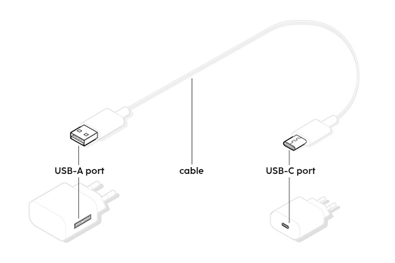 Câble de charge USB-C
