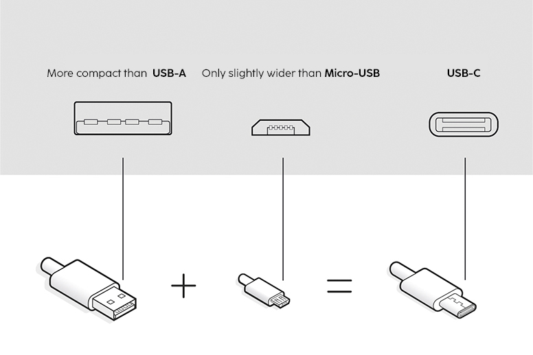 Des différences de taille entre USB-A, Micro-USB et USB-C.